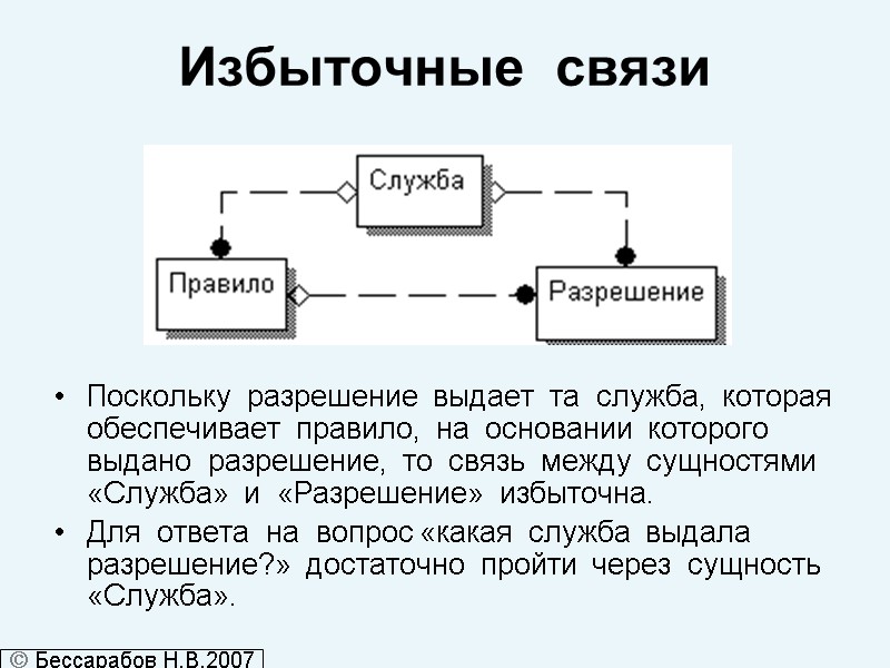 Избыточные  связи        Поскольку  разрешение 